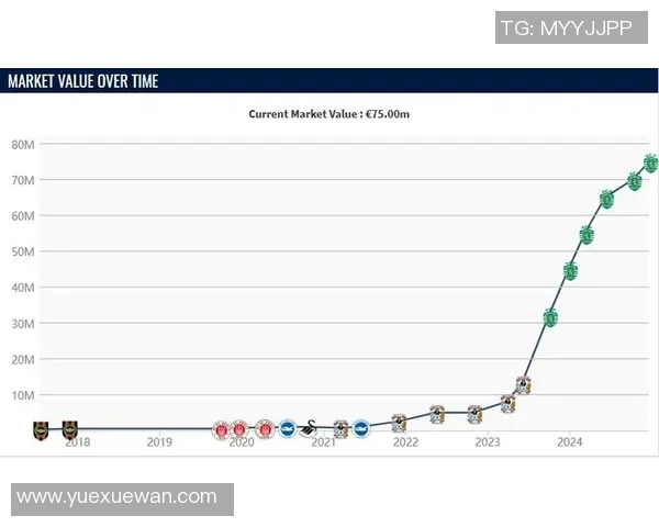 全球足球巨星转会市场分析 球员身价走势与影响因素探讨