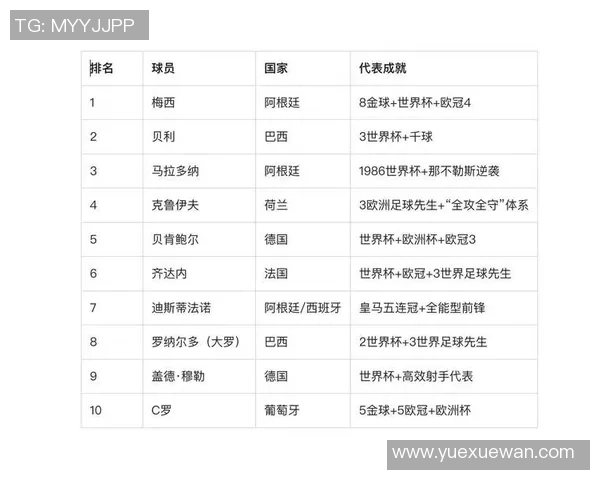 历史上最帅足球球星盘点 从贝克汉姆到C罗他们的风采如何影响了世界 历史上最帅足球球星盘点 从贝克汉姆到C罗他们的风采如何影响了世界