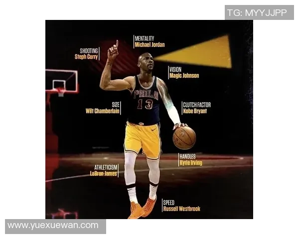 穿足球鞋征战NBA的球星们：他们如何挑战篮球界的常规与极限